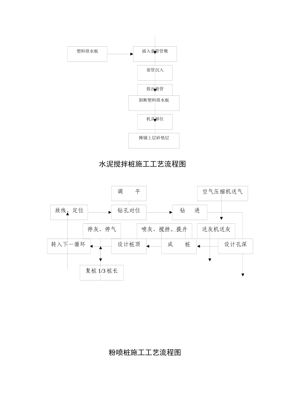 全部工程流程图_第3页