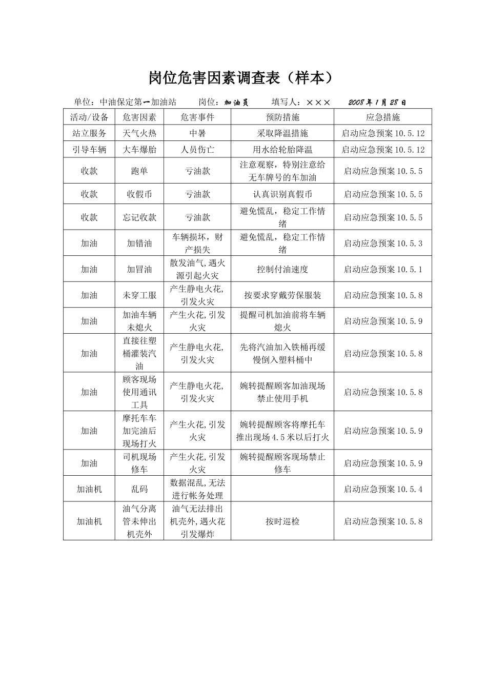 中国石油河北保定销售分公司加油站两个因素识别表 --aibaoma5_第3页