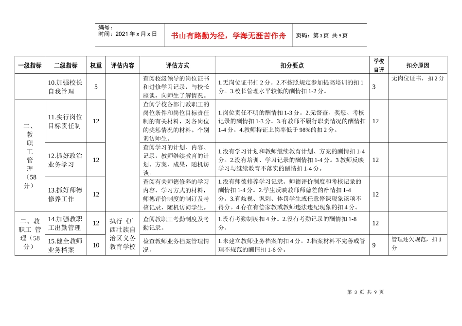 义务教育学校常规管理检查评分表(樟木沙村小学)_第3页