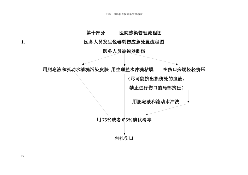 医务人员职业暴露应急处置流程图_第1页