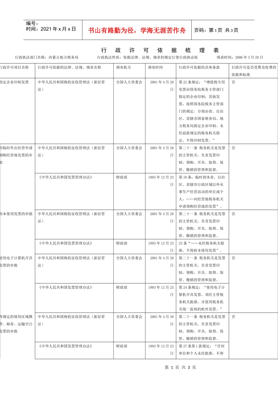 行政许可依据梳理表_第1页