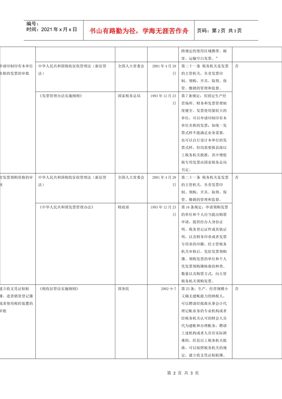 行政许可依据梳理表_第2页