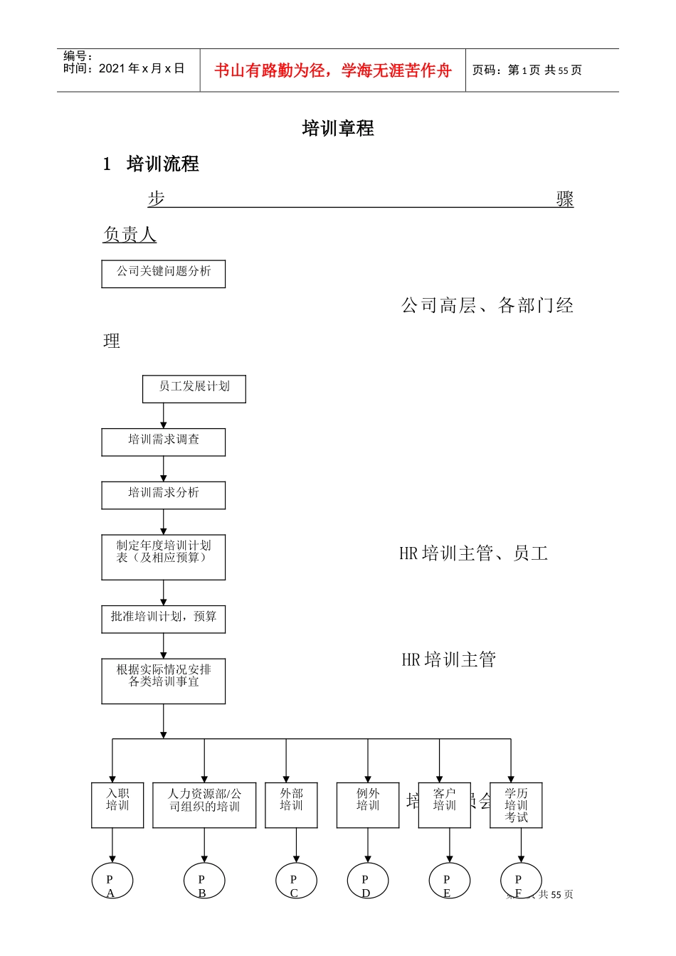 企业培训制度流程_第1页