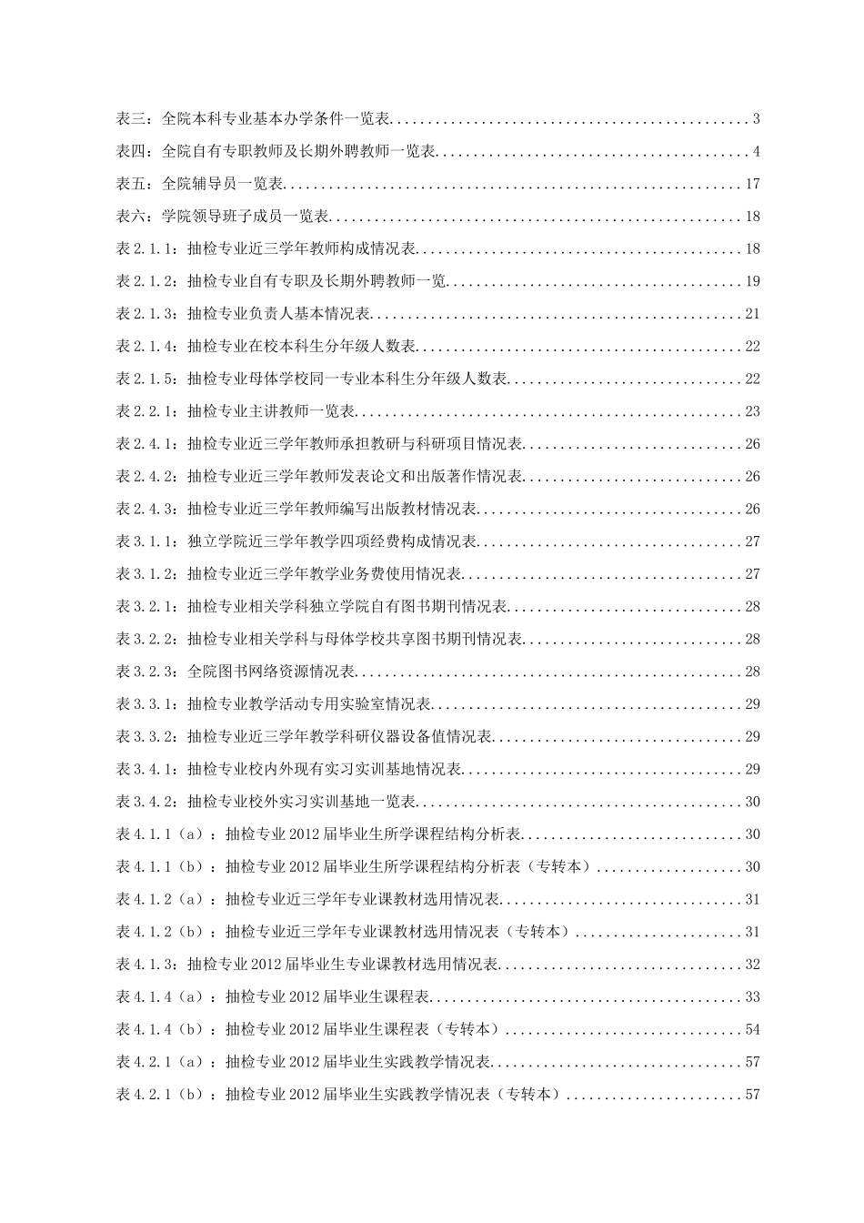 江苏省独立学院专业建设抽检状态数据统计报表(可公布常_第3页