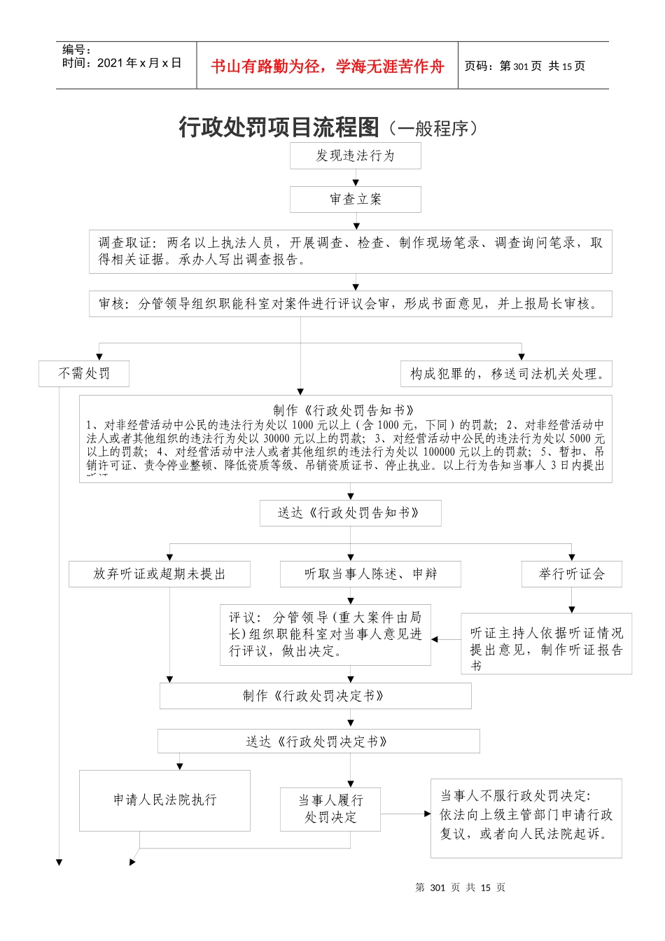 301-314行政处罚类流程图内容doc-安溪县规划建设_第1页