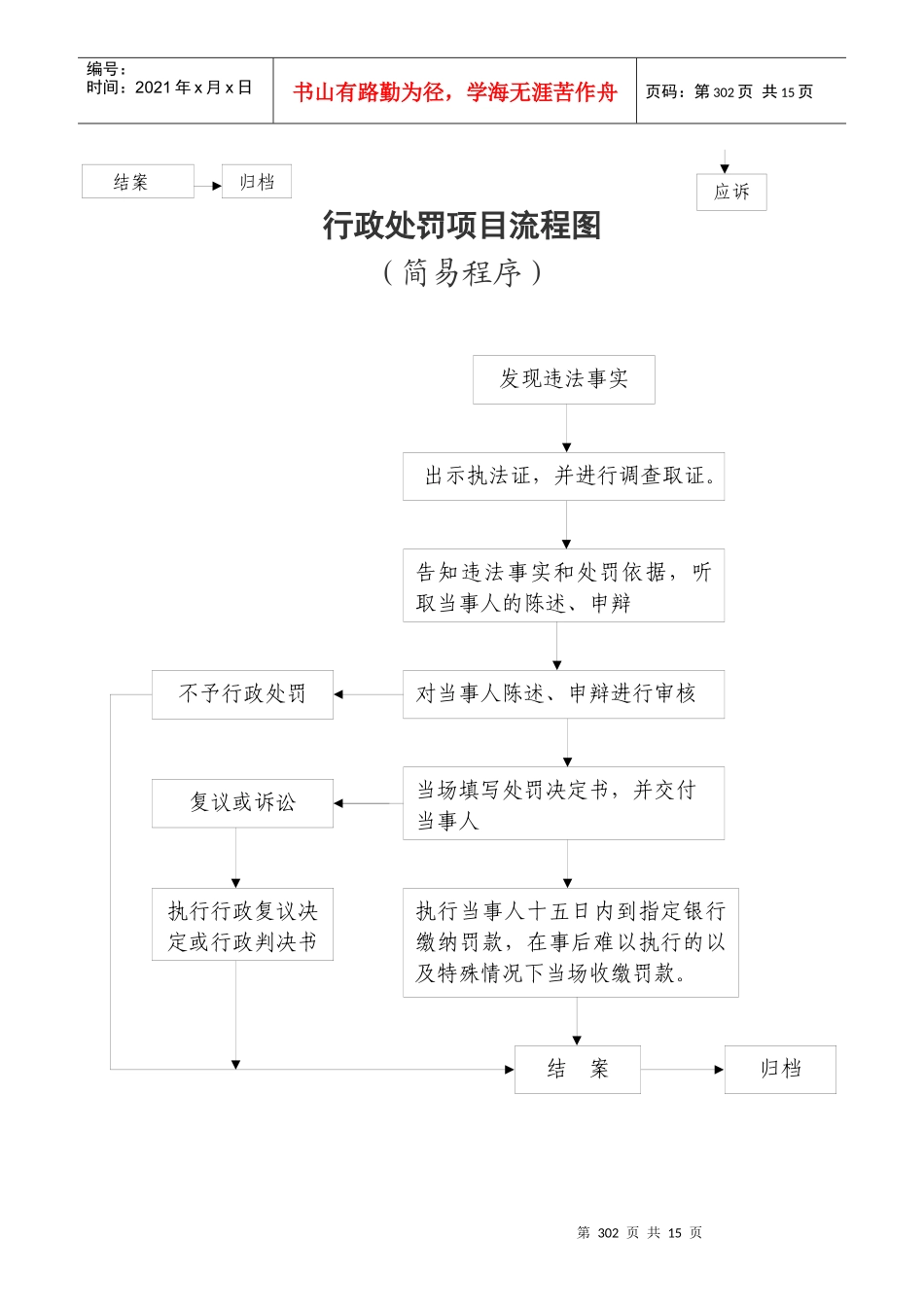 301-314行政处罚类流程图内容doc-安溪县规划建设_第2页