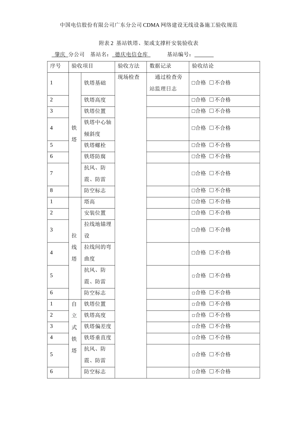 09年无线基站验收表格_第1页