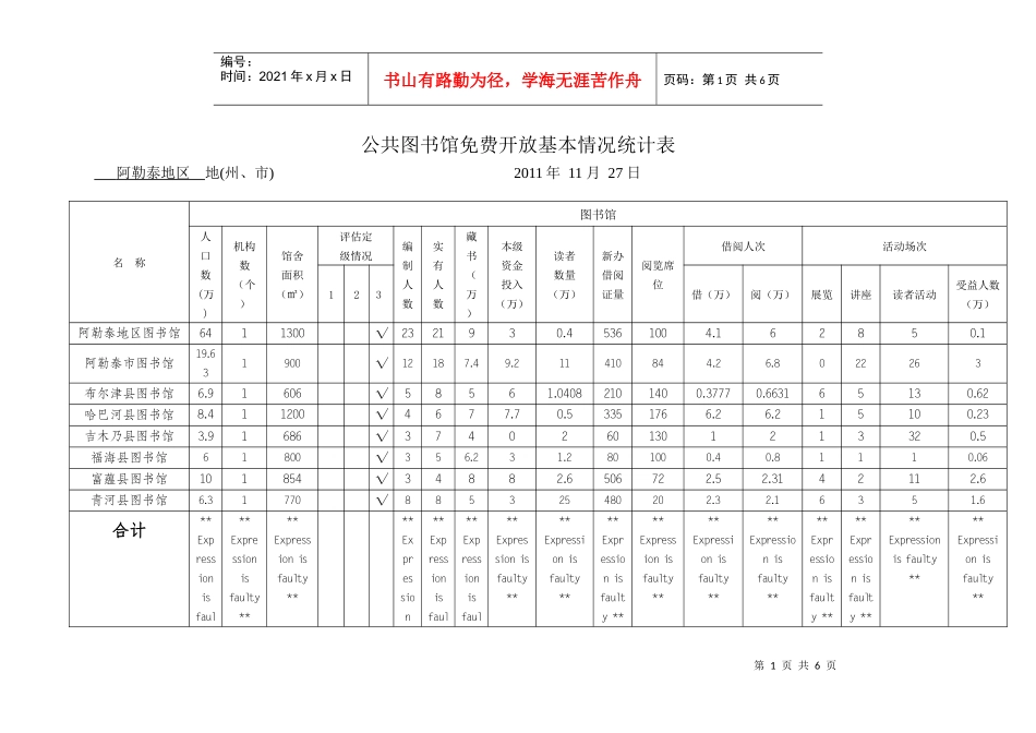 阿勒泰地区公共图书馆、文化馆、乡镇文化站免费开放基本情况统计表_第1页