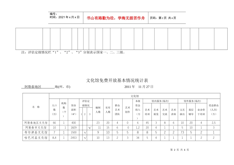阿勒泰地区公共图书馆、文化馆、乡镇文化站免费开放基本情况统计表_第2页