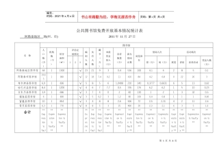 阿勒泰地区公共图书馆、文化馆、乡镇文化站免费开放基本情况统计表