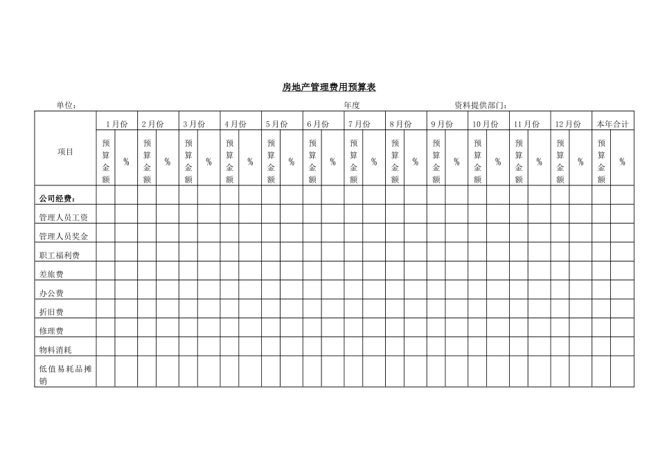 房地产管理费用预算表_第1页