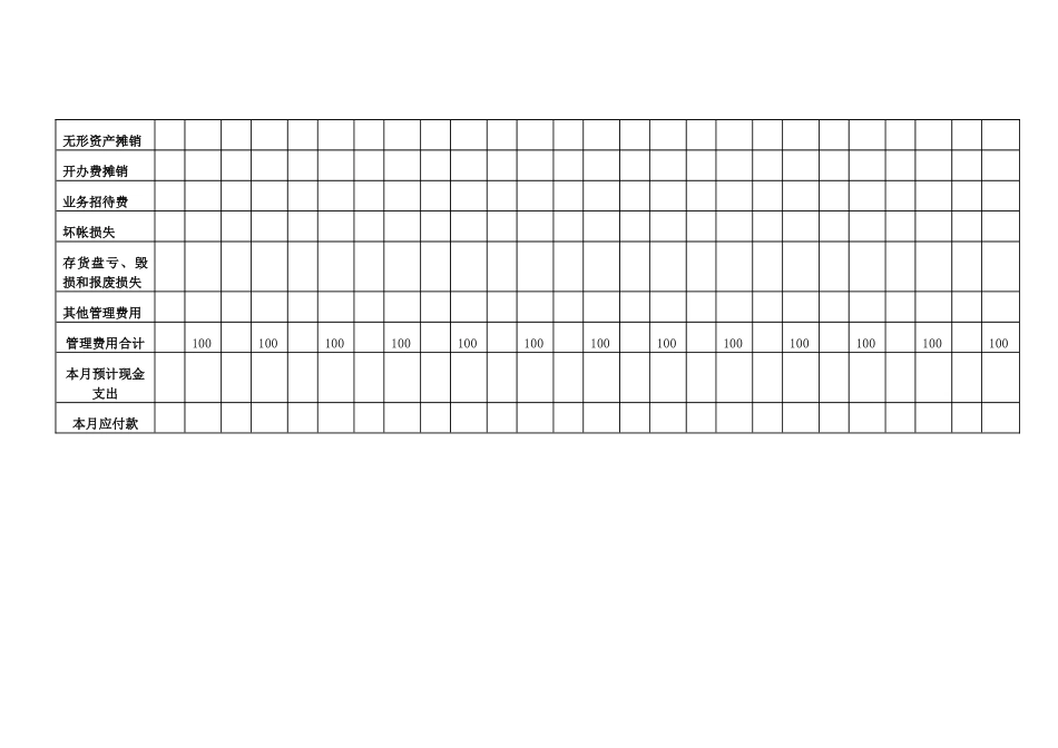 房地产管理费用预算表_第3页