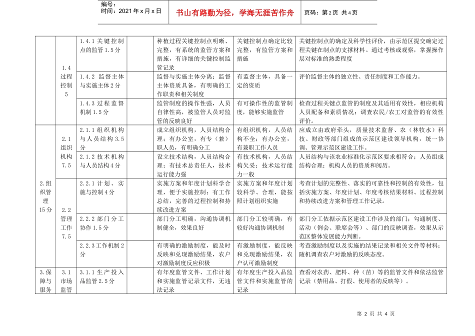 标准化示范区验收细则_第2页