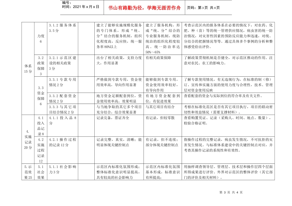 标准化示范区验收细则_第3页