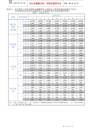 064.员工月发放金额对照表(GoodcareerHRForm064)