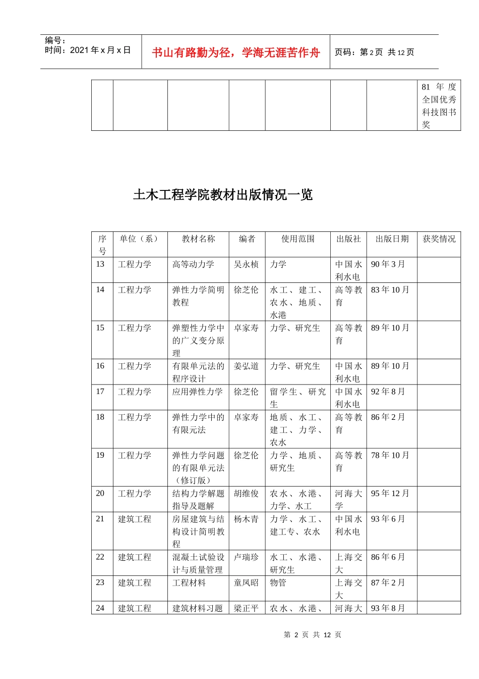 土木工程学院教材出版情况一览表_第2页