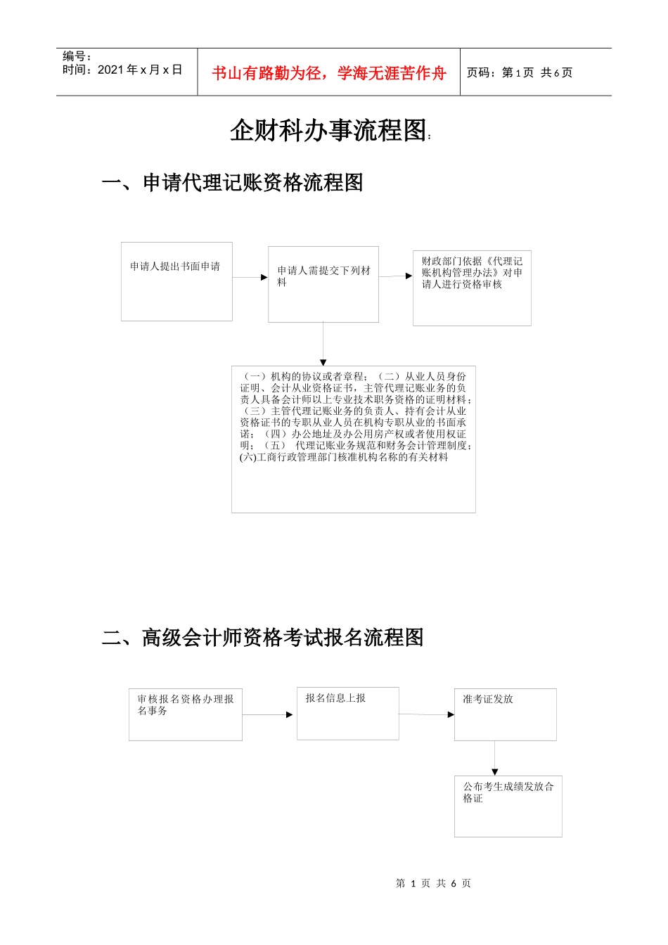 企财科办事流程图_第1页