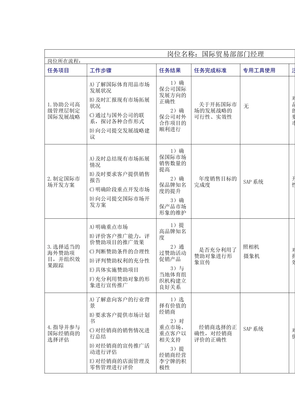 国际市场部工作规范_第1页