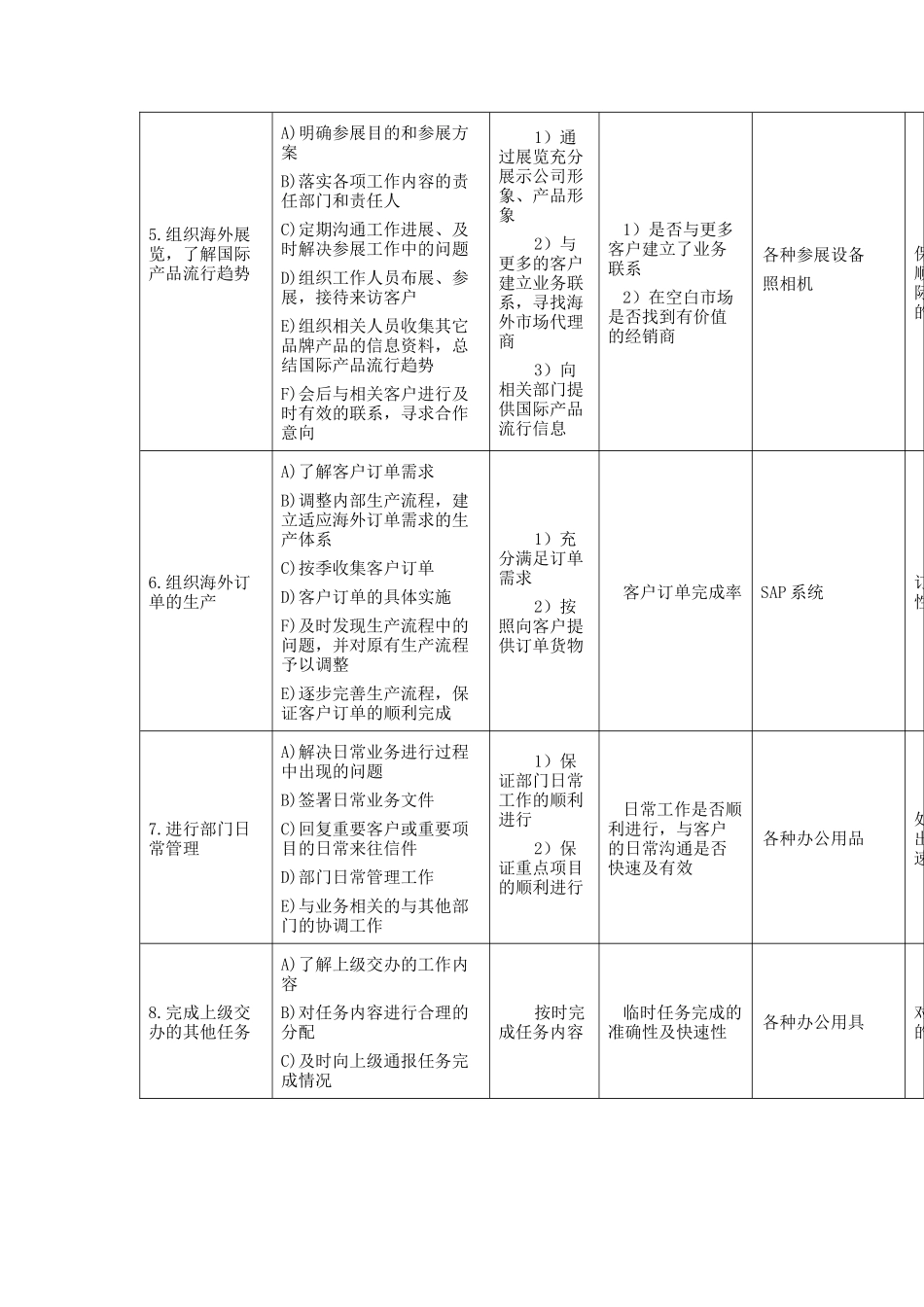 国际市场部工作规范_第2页