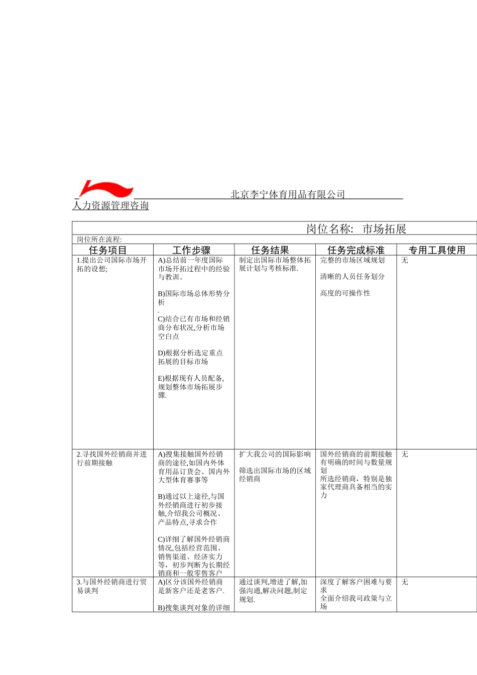 国际市场部工作规范_第3页