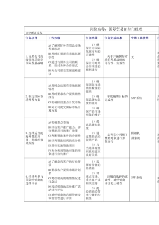 国际市场部工作规范