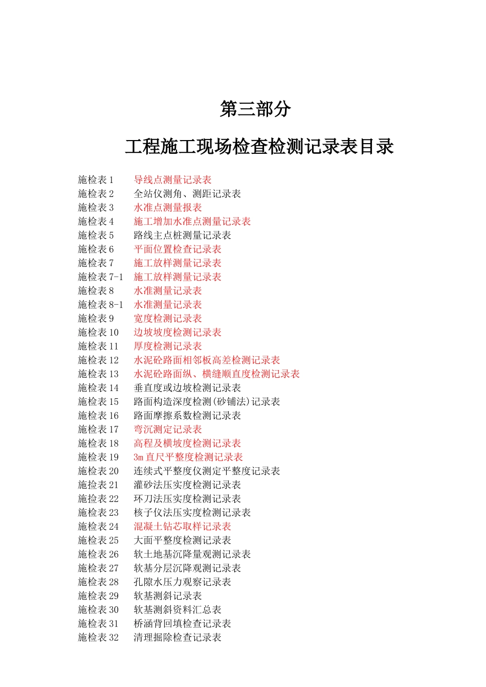 泸定县新城建设工程-(第3册)公路工程现场检测记录表_第1页