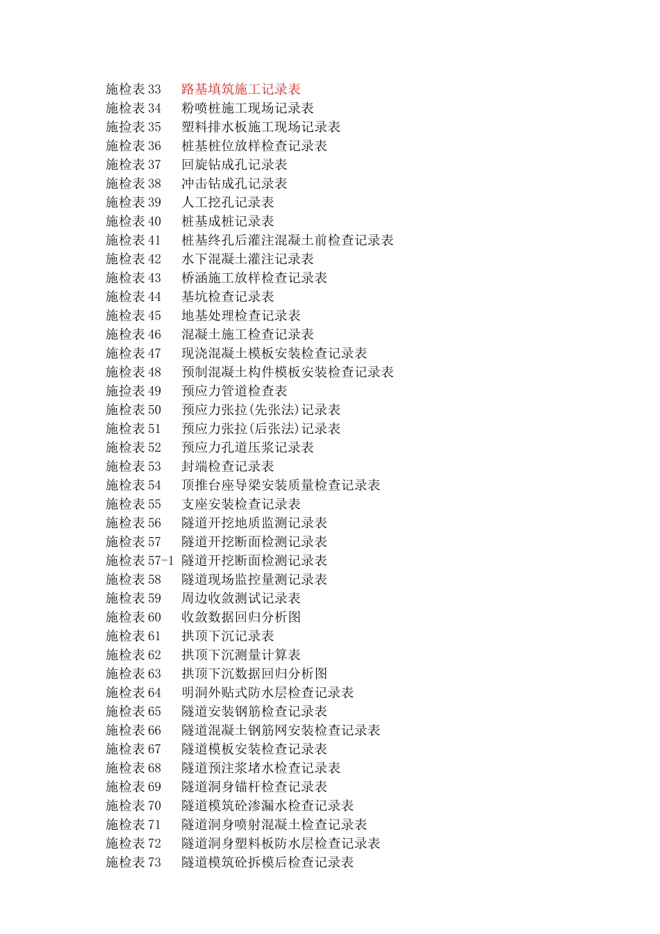泸定县新城建设工程-(第3册)公路工程现场检测记录表_第2页
