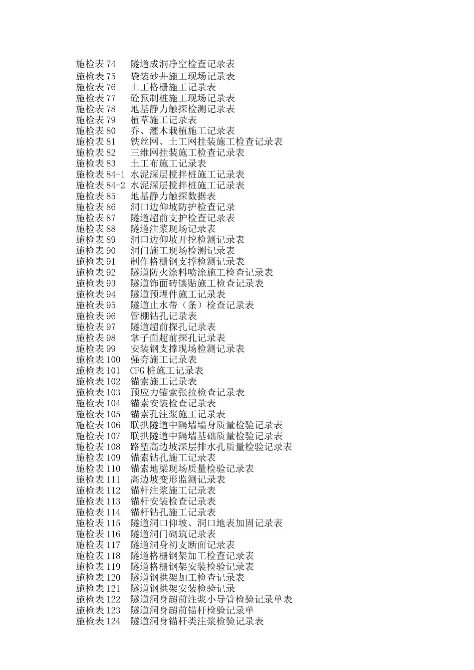 泸定县新城建设工程-(第3册)公路工程现场检测记录表_第3页