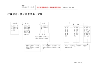 行政统计(统计报表交验)流程
