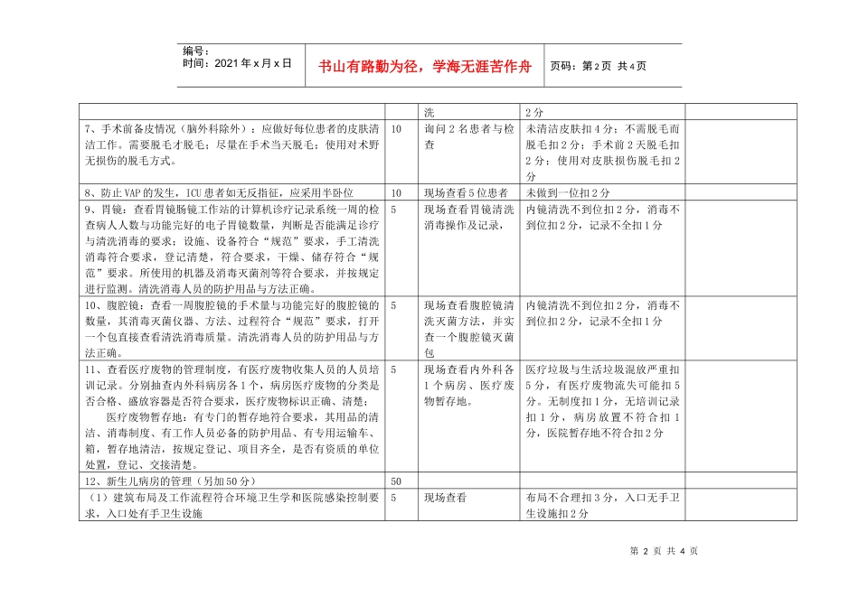 医院管理年医院感染管理检查表_第2页