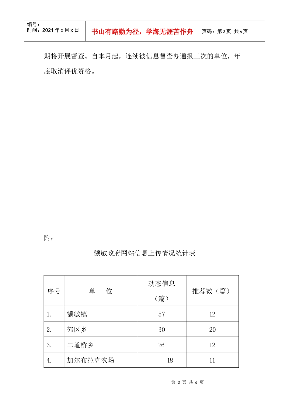 额敏政府网站信息上传情况统计表_第3页
