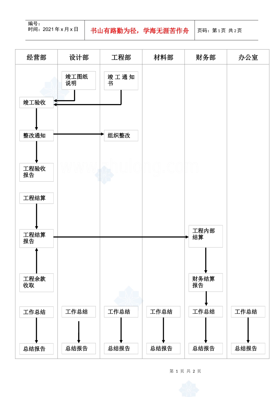 1.7竣工验收流程图_secret_第1页