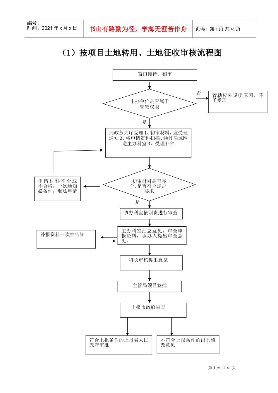 土地审批流程图(DOC40页)_第1页