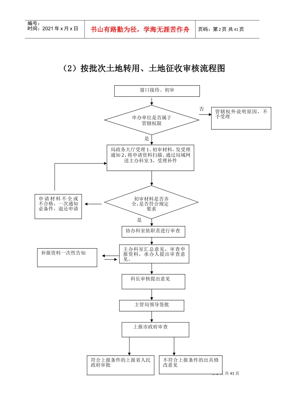 土地审批流程图(DOC40页)_第2页