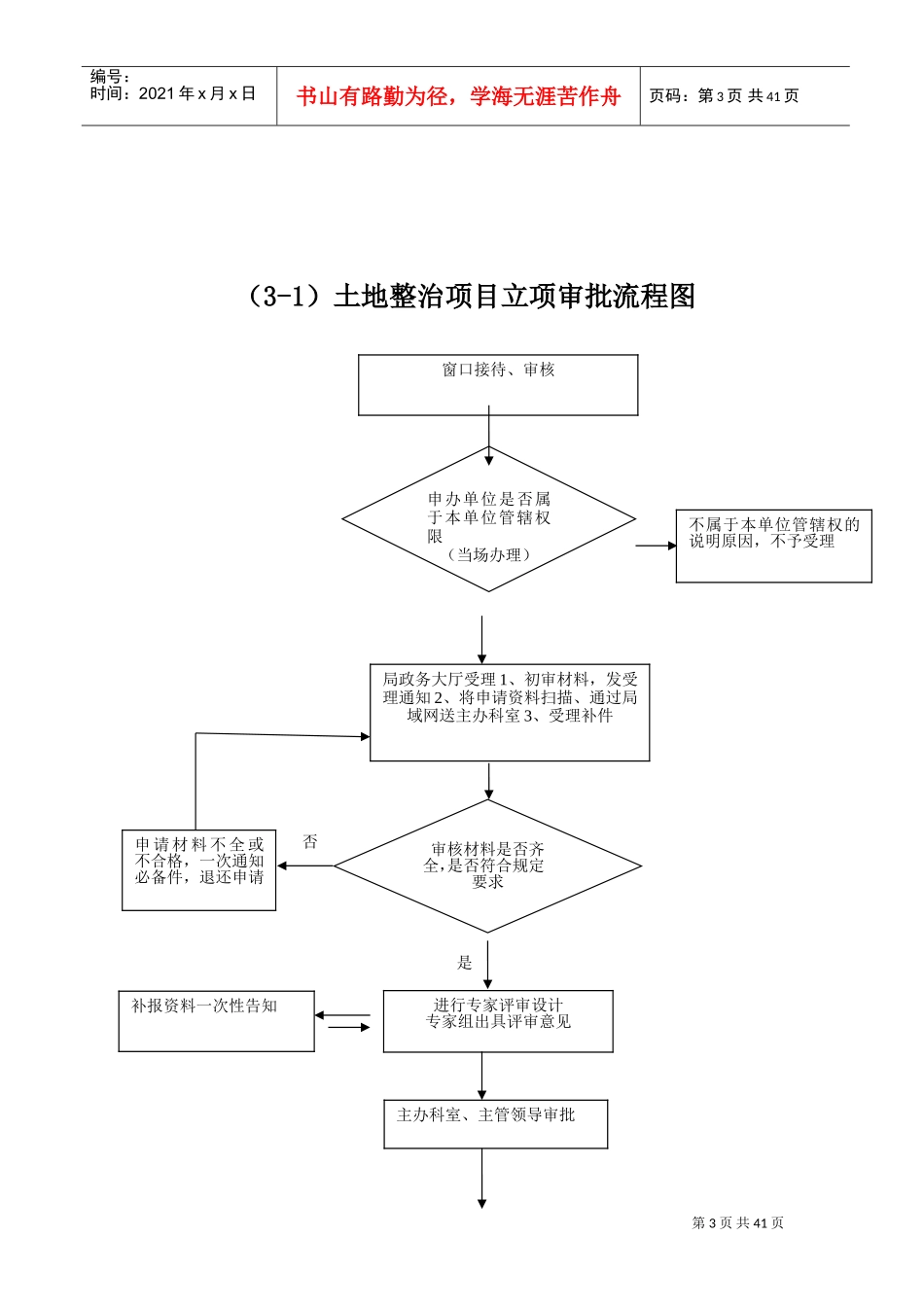 土地审批流程图(DOC40页)_第3页