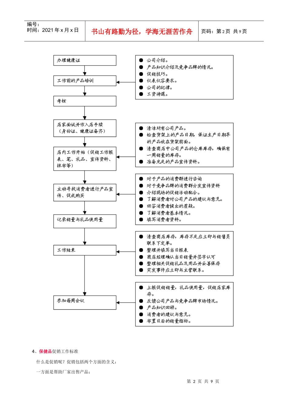 保健品终端促销人员工作规范_第2页