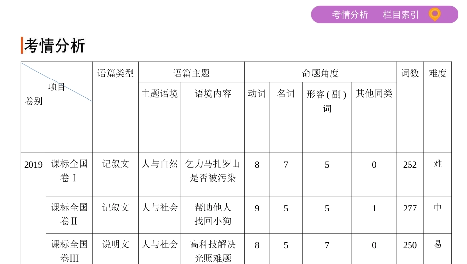 专题三　完形填空_第3页
