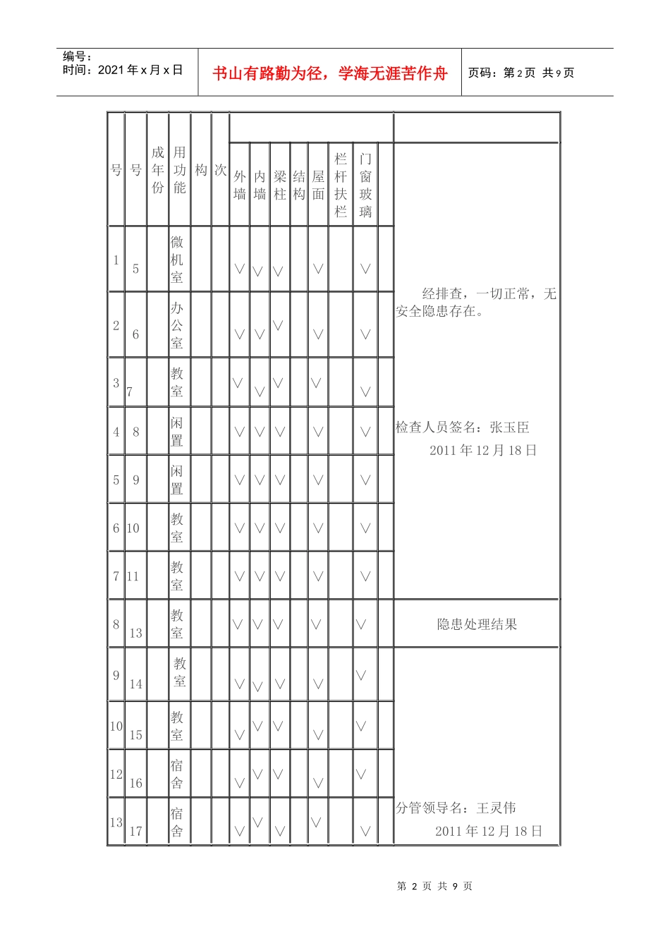 何庄中学校舍安全自查记录表doc200_第2页