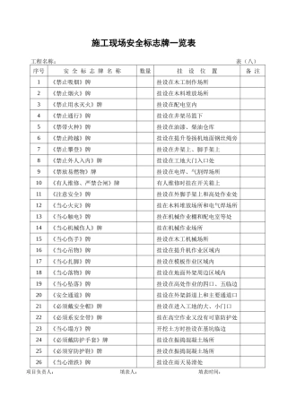 最新安全内业表格全套