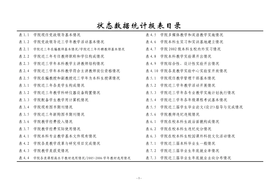 状态数据统计报表目录_第1页