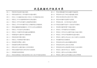 状态数据统计报表目录