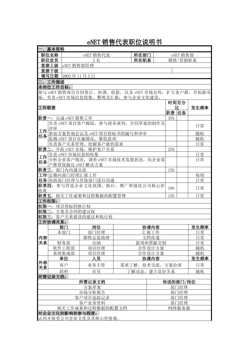 UNIDA信息产业公司eNET销售部eNET销售代表职位说明书_第1页