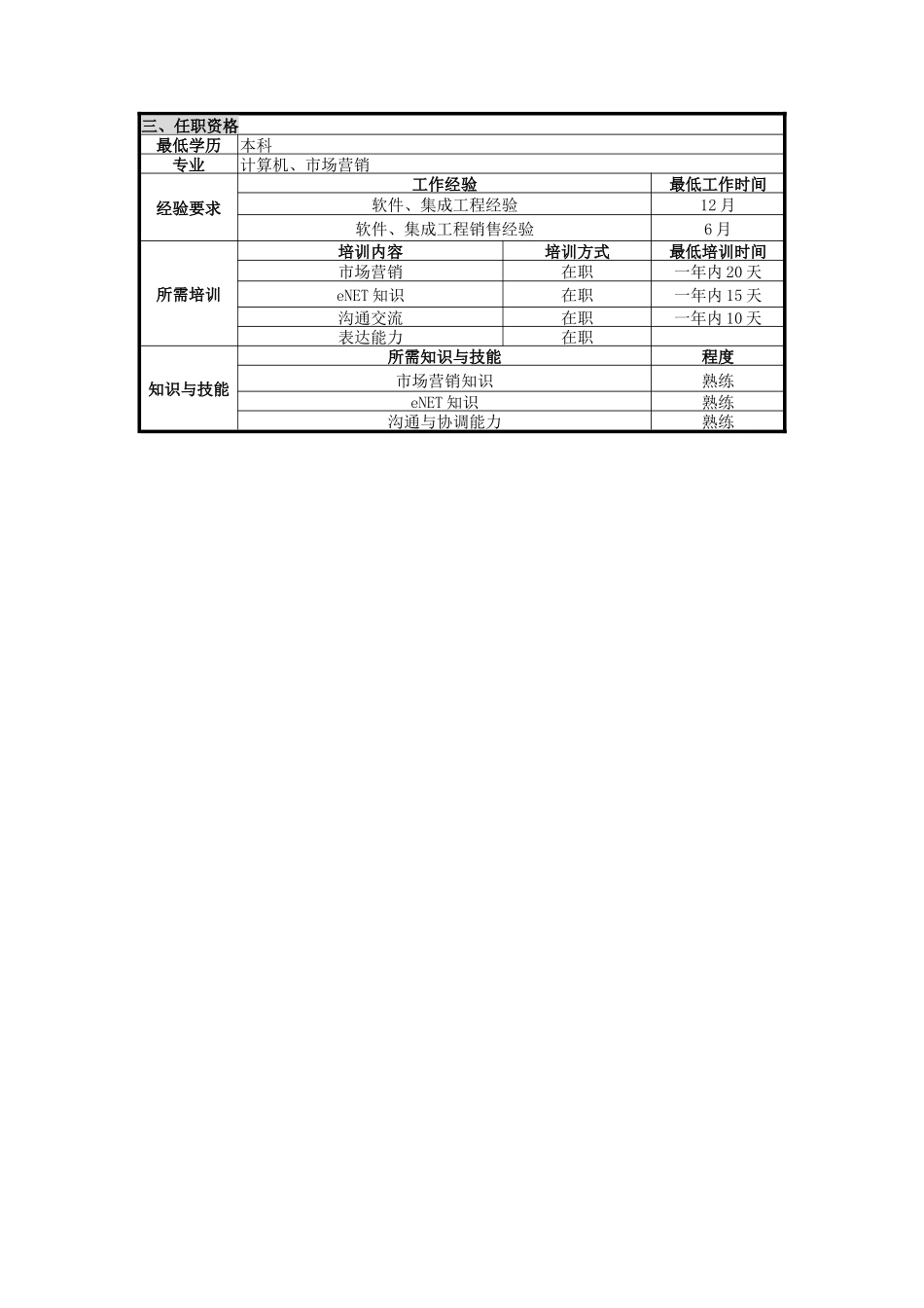 UNIDA信息产业公司eNET销售部eNET销售代表职位说明书_第2页