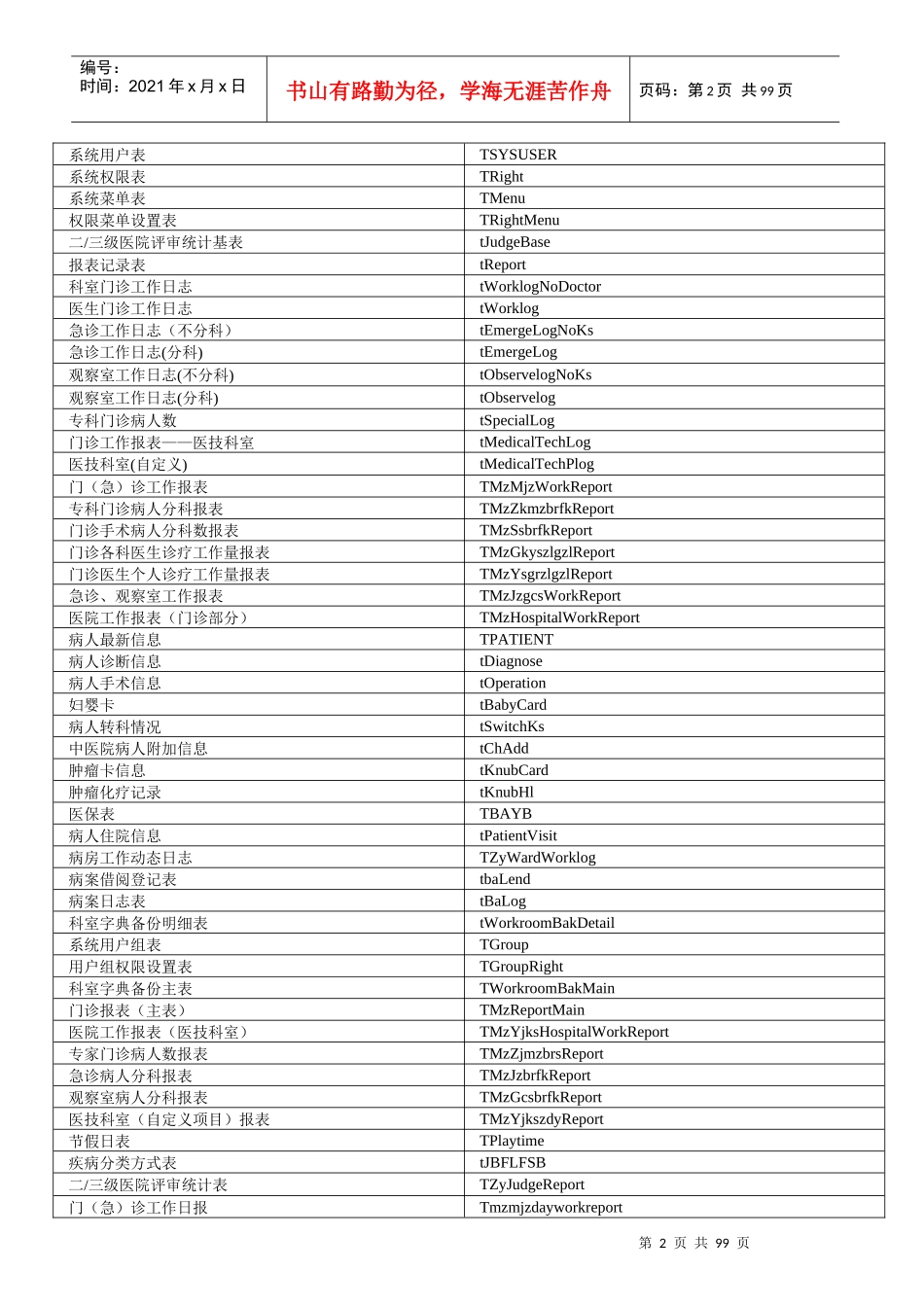 病案管理系统(XXXX)数据库表结构_第2页