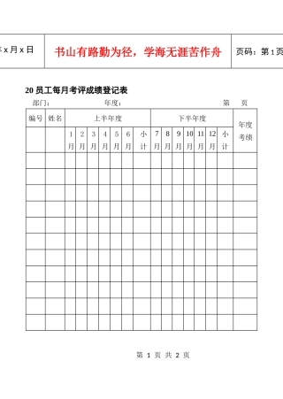 20员工每月考评成绩登记表