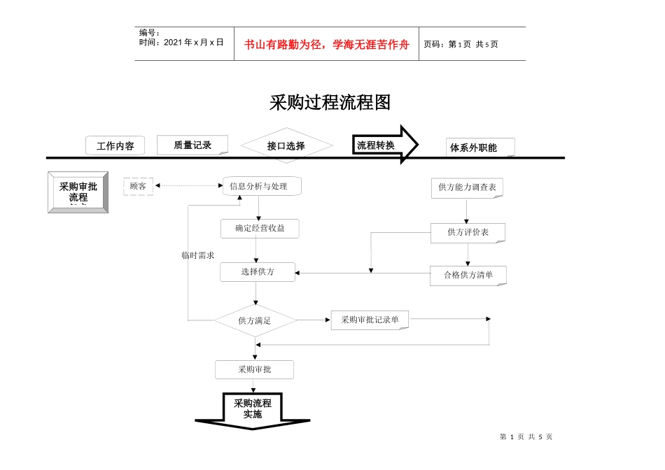 采购过程流程图_第1页