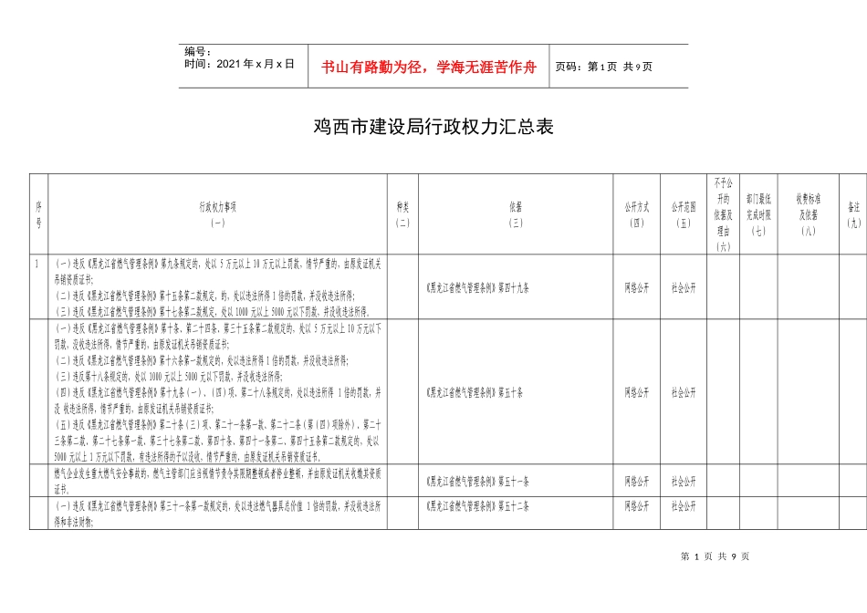 鸡西市建设局行政权力汇总表_第1页