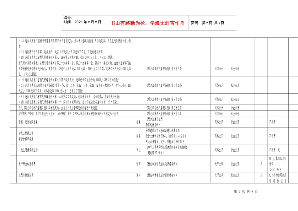 鸡西市建设局行政权力汇总表_第2页