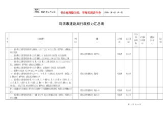 鸡西市建设局行政权力汇总表