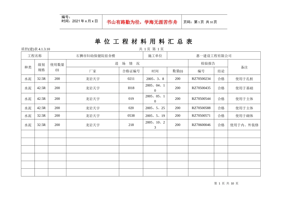 论单位工程材料用料汇总表_第1页